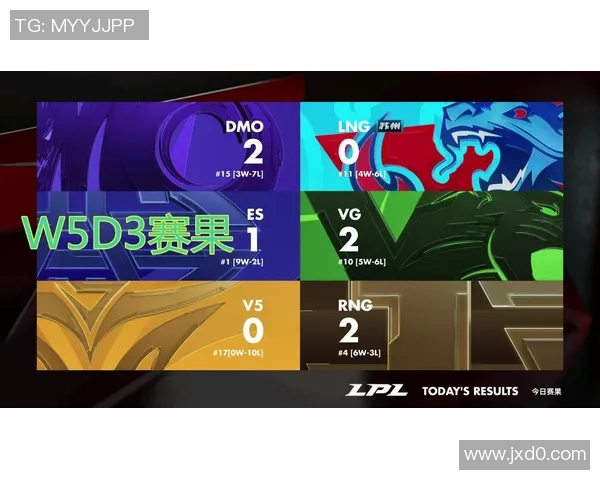 V5在精英赛中的实力展现与战术分析深度解析